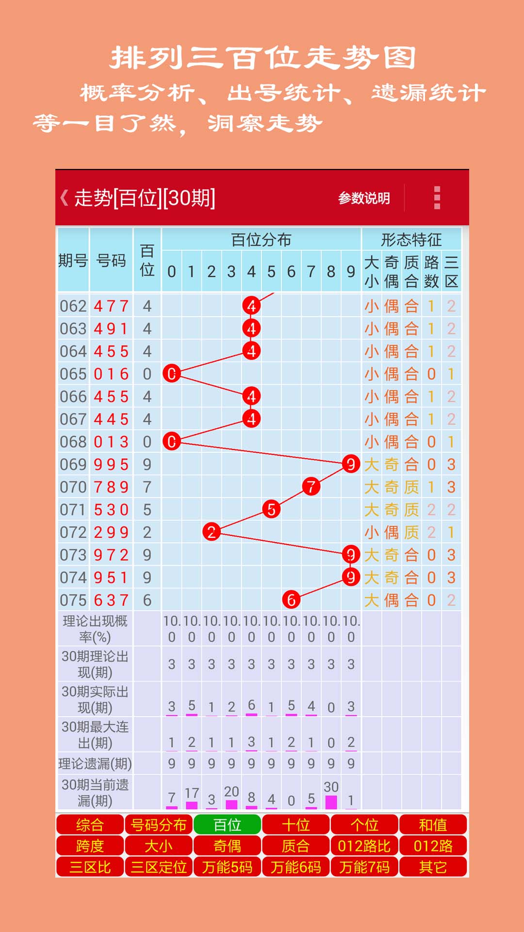 剩了一知半解的温情 第69页