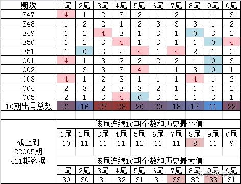 七乐彩杀号，理性选号的智慧与策略