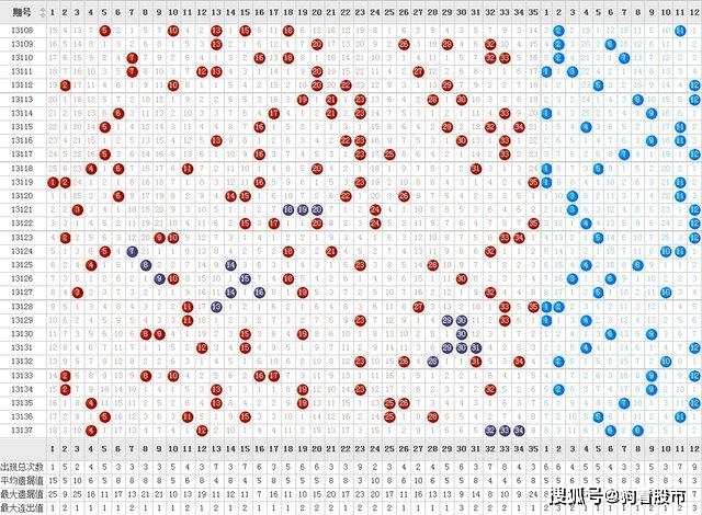 3D彩票，如何通过精准观察走势图提升中奖几率