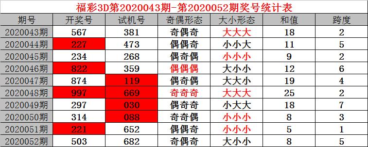 少女的烦恼 第69页