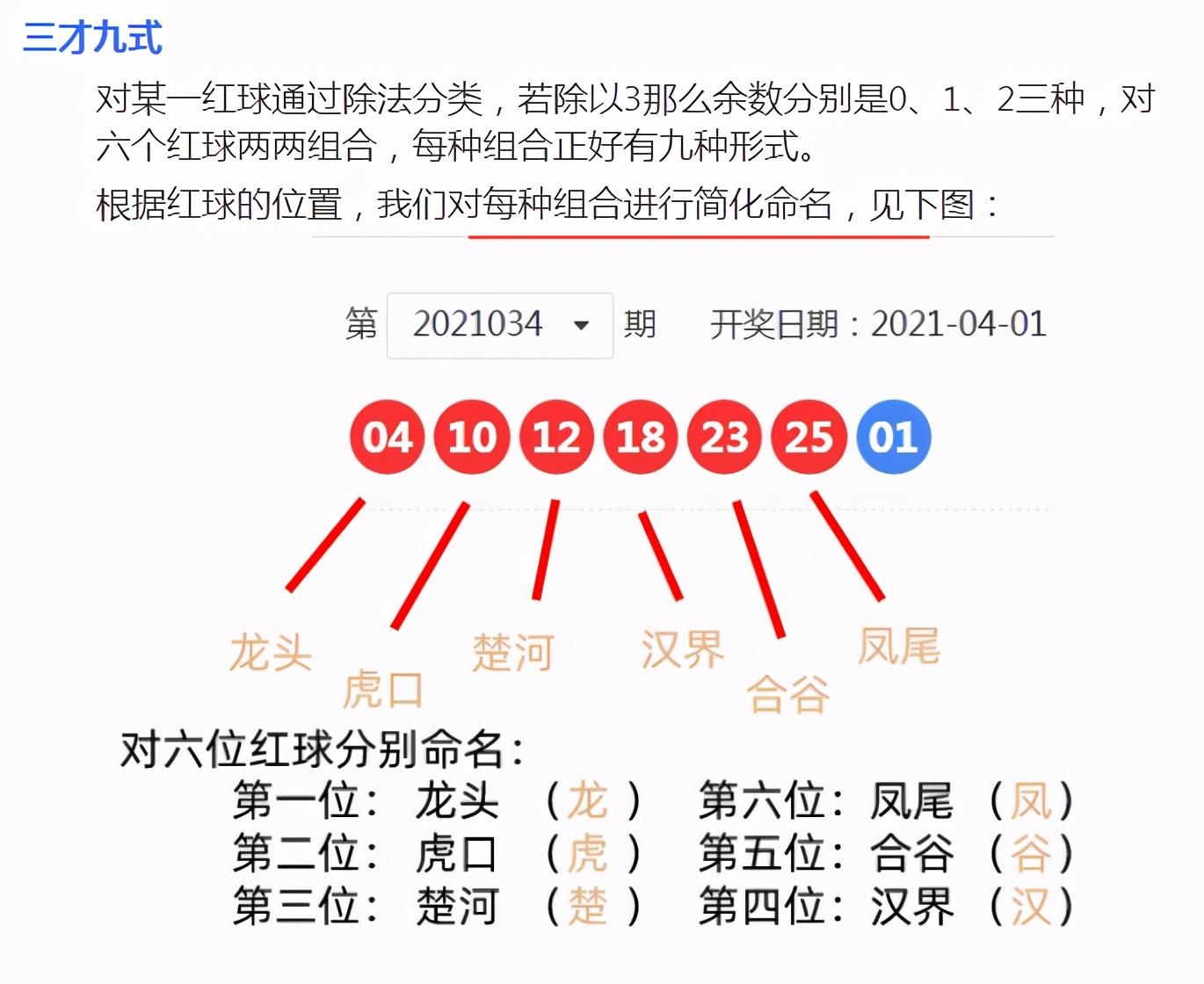 摇一注双色球，随机选号的乐趣与期待