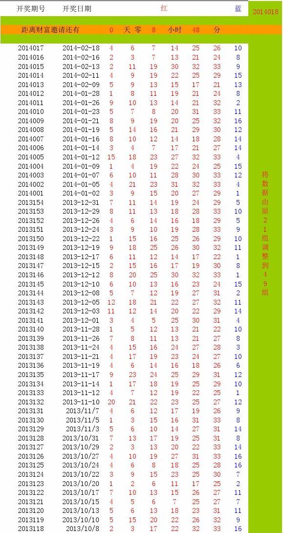 2014-至今，双色球年度号码回顾与趋势分析
