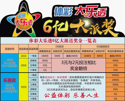 福彩3D千禧试机号1750，揭秘背后的数字奥秘与投注策略