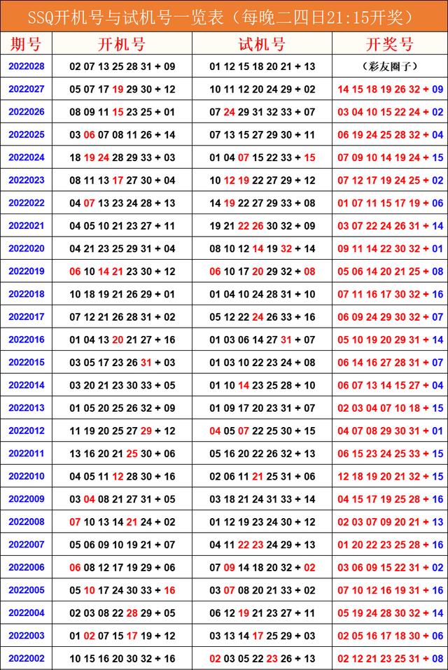 彩吧双色球开机号分析，揭秘数字背后的玄机