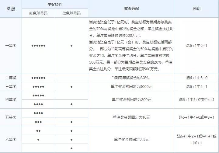 探索幸运的数字，第2013期双色球开奖号码揭秘