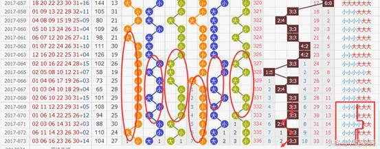 探索双色球14+2复式票的奥秘，价格与策略分析