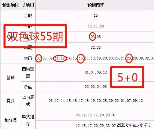2019年3月5日，今日双色球与大乐透的精彩对决——解析今晚开奖走势