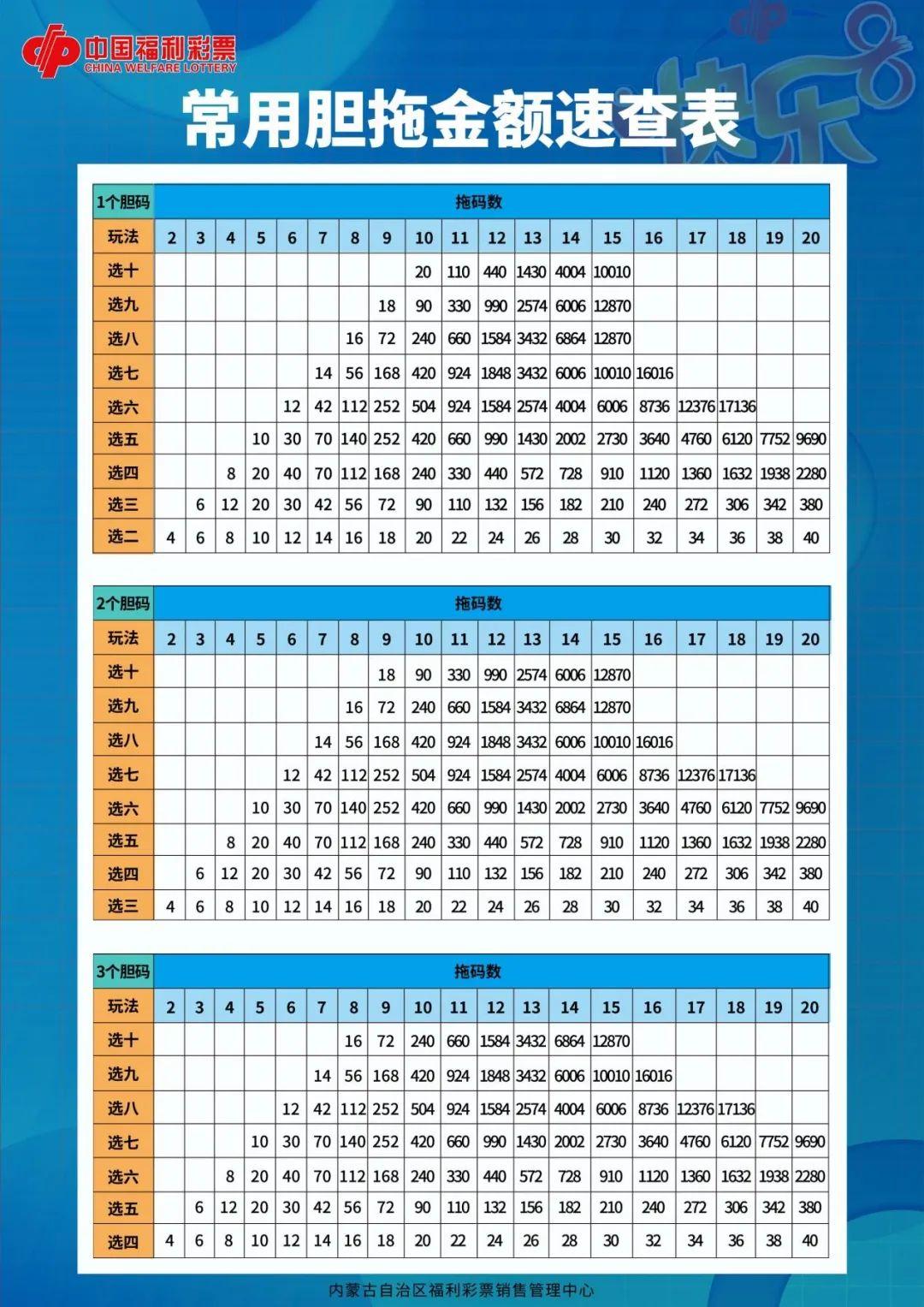东方6+1中奖对照表，揭秘彩票背后的数字游戏