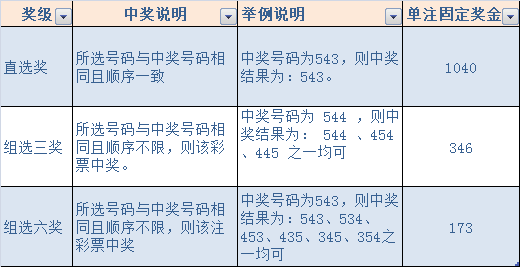 排列三中奖规则明细详解