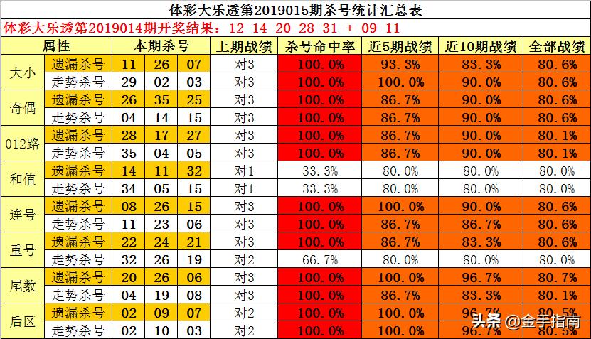 揭秘快乐12精准杀号法，科学理性，乐在其中