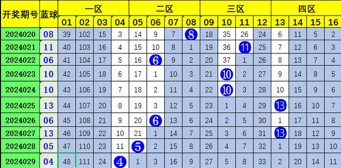 追梦双色球，科学理性下的幸运之选——一注精选号码推荐
