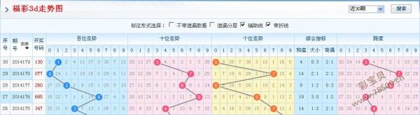 福彩3D和值与尾数专业走势图，解锁彩票分析新视角