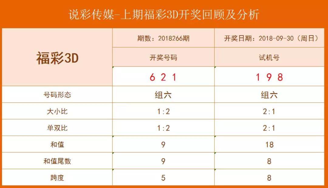 福彩3D，历史与今日开奖号码的奇妙交织