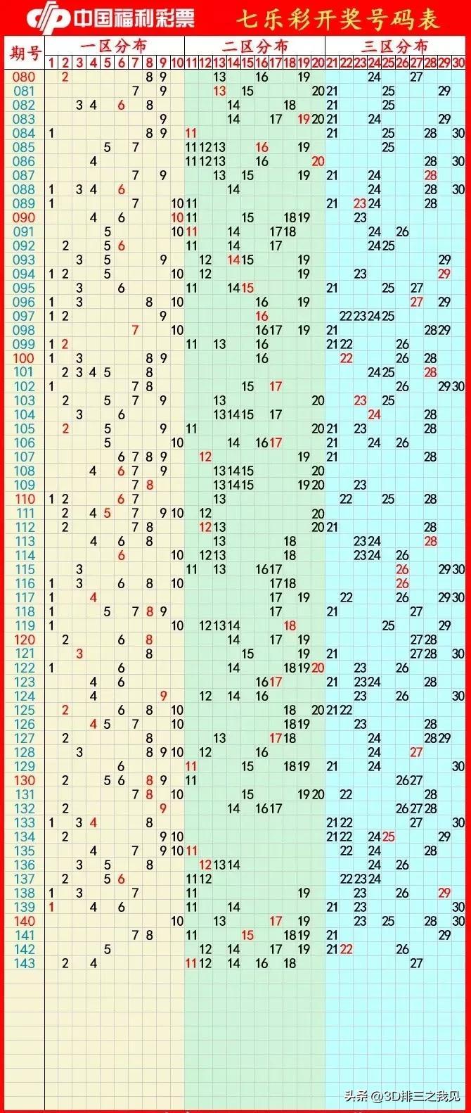 青栀 第73页