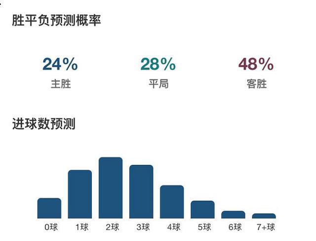 篮球竞彩预测，数据、趋势与智慧并重的艺术