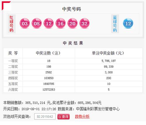 近102期双色球开奖结果图表分析，探寻数字背后的规律与趋势