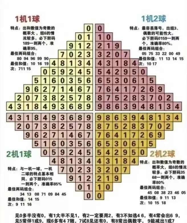 福彩3D开奖号码综合走势图，揭秘数字背后的奥秘