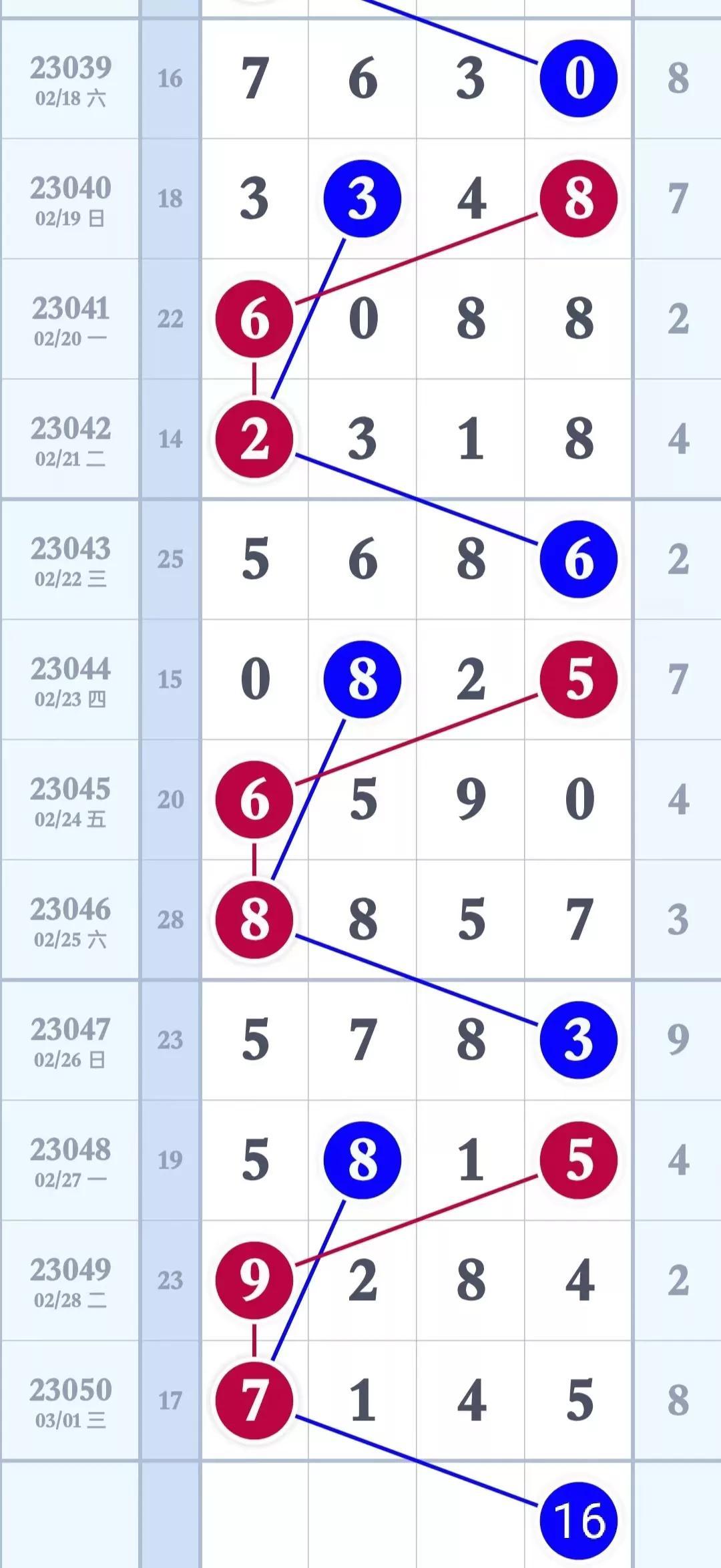 排列3，解析基本走势图专业版带连线的奥秘