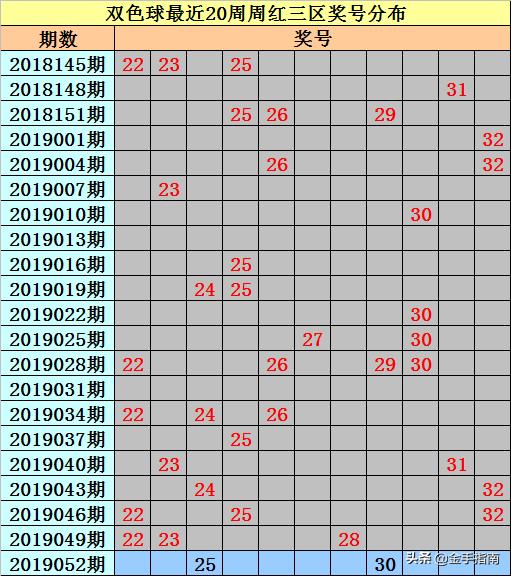 2017年双色球第35期，梦想与幸运的碰撞