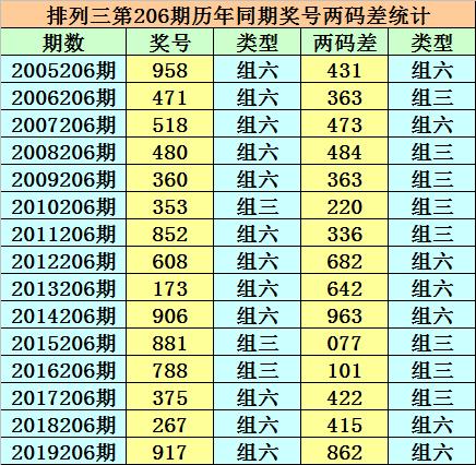 360全国开奖公告，揭秘最新一期彩票中大奖的幸运号码