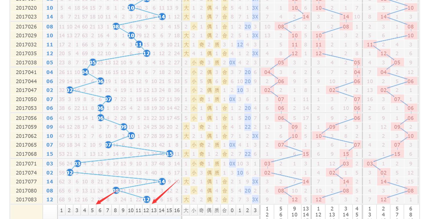探索双色球走势规律，科学分析技巧与实战指南