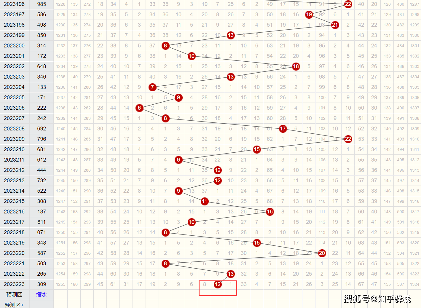 福彩3D开奖结果与和值走势图，深度解析及策略指南