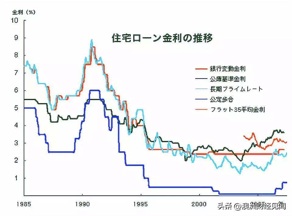 福彩30选7，揭秘基本走势图查询的奥秘