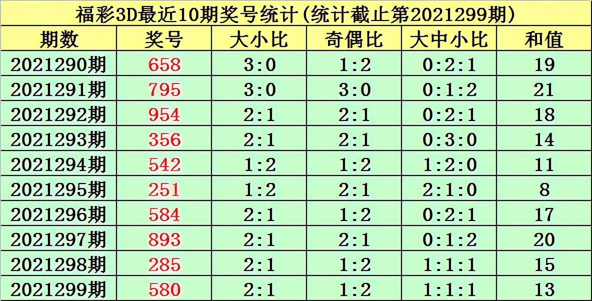 3D和值走势图带连线专业版综合版的深度解析与实战应用