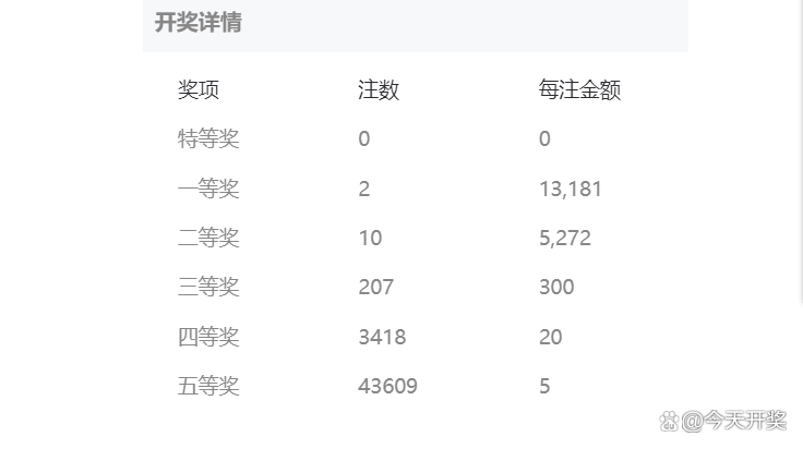 7位数开奖结果查询，江苏省彩民的幸运之旅