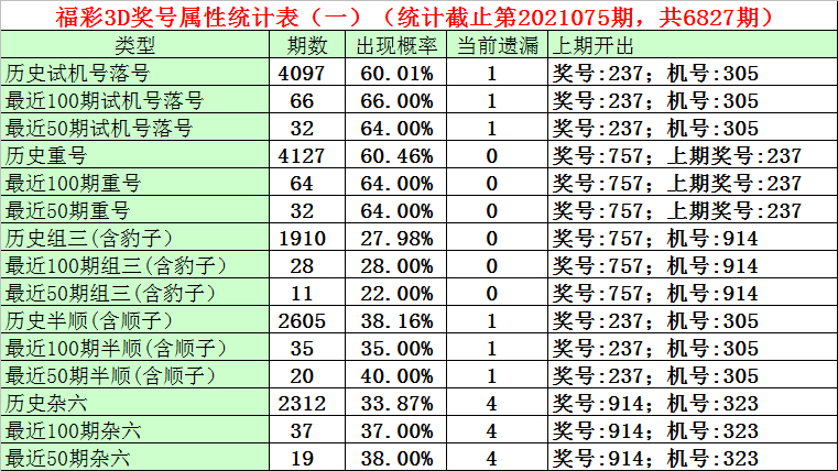 揭秘今日3D彩票，深度解析开机号与试机号的奥秘