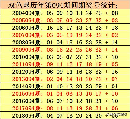 探索双色球2016年第57期，数字背后的幸运与智慧
