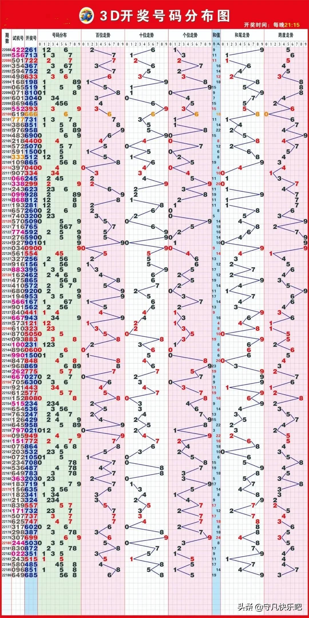 福彩3D走势图综合版带连线专业版的深度解析与实战指南