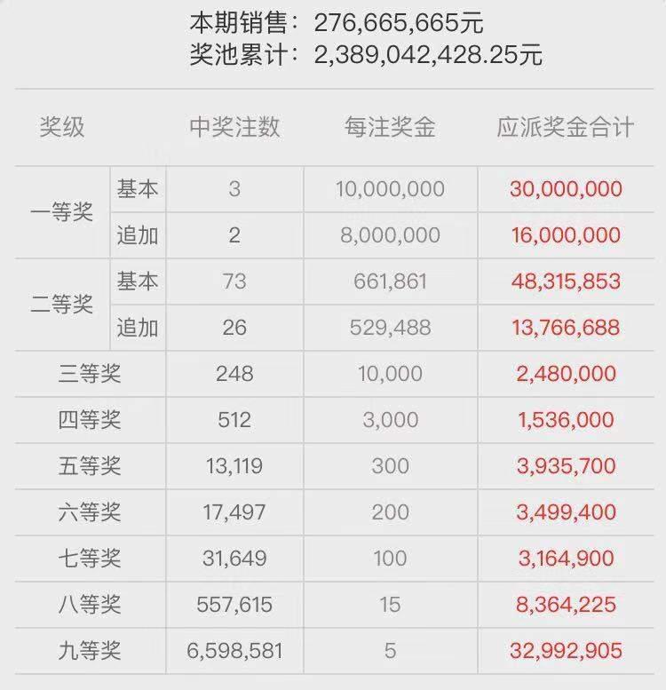 揭秘双色球第73期开奖结果，幸运儿能否再创奇迹？