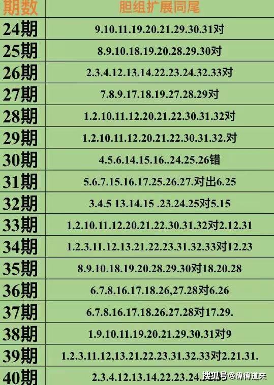 双色球预测绝杀一红——科学理性与概率的较量
