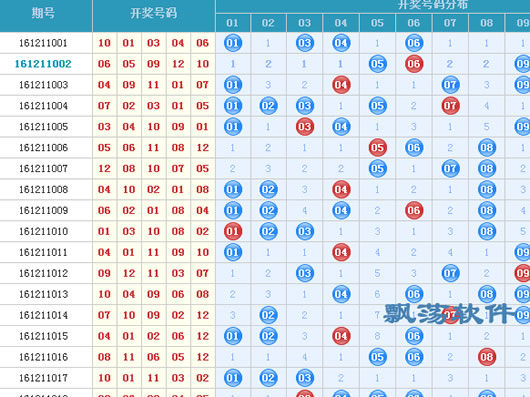 四川快12，揭秘基本走势图与彩民智慧