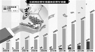 2018年回望，解析福彩3D在互联网时代的变迁与影响——以回顾分析为视角
