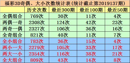 福彩3D试机号口诀表，揭秘中奖秘诀与实用技巧
