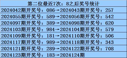 十拿九稳，今晚3D预测号码的奥秘
