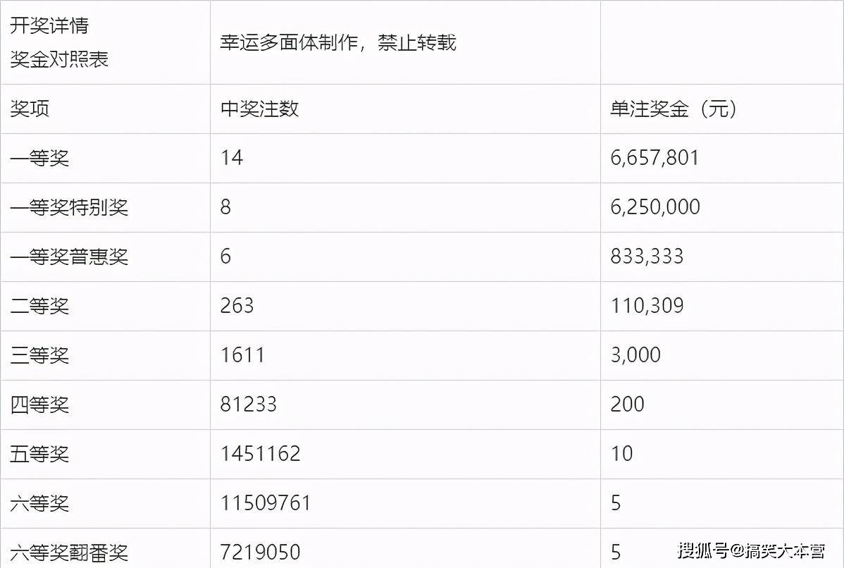 福彩20136期开奖结果揭晓，梦想与幸运的碰撞
