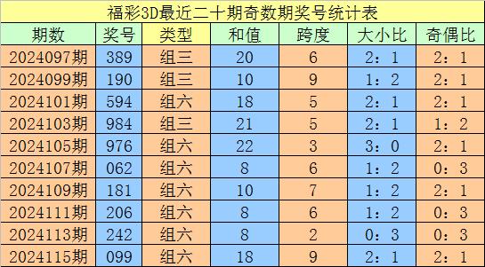 探索未来，于海滨3D预测免费直选——揭秘数字世界的奥秘