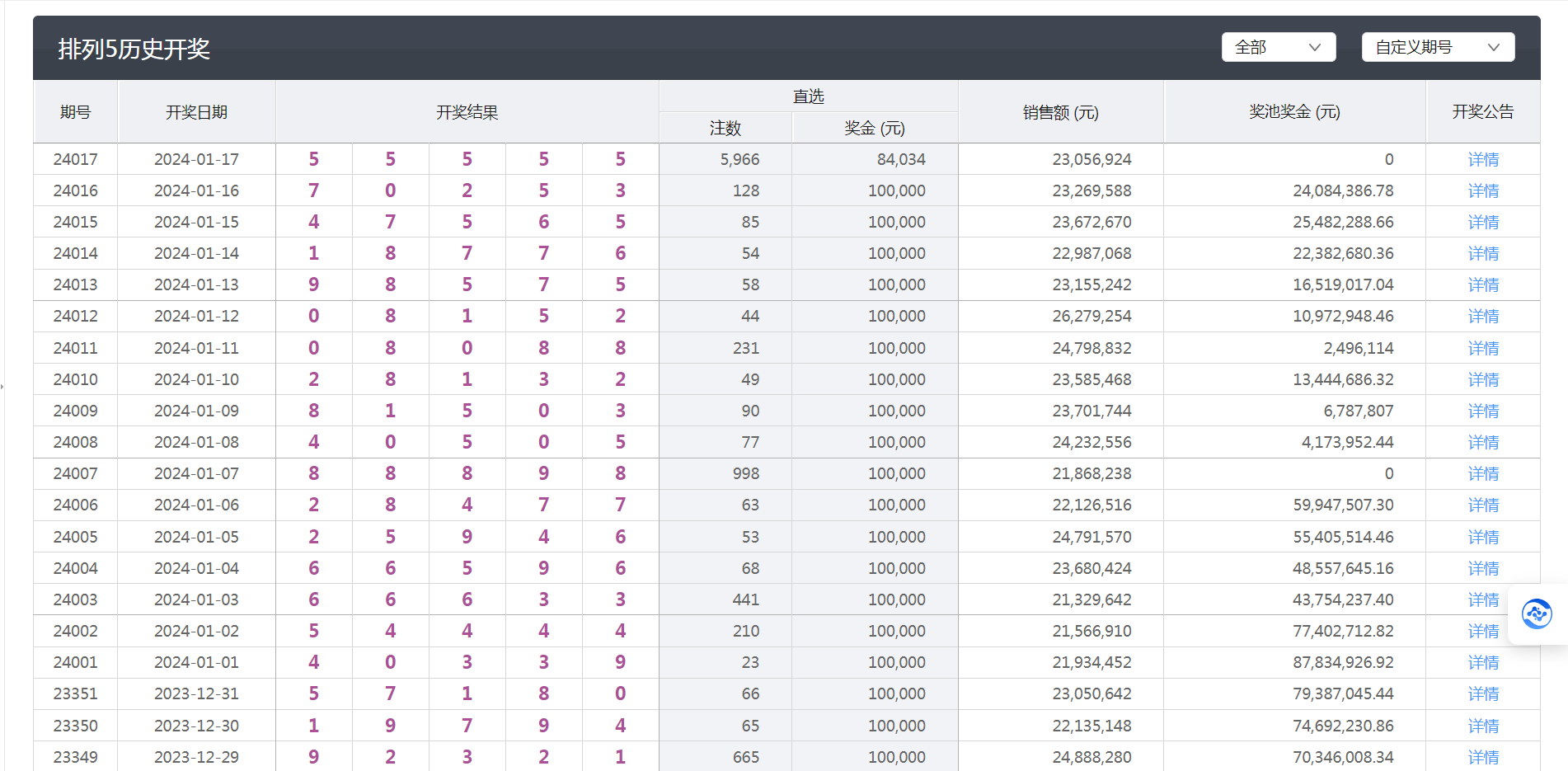 今日排列5开奖号码结果，揭秘数字背后的幸运与期待
