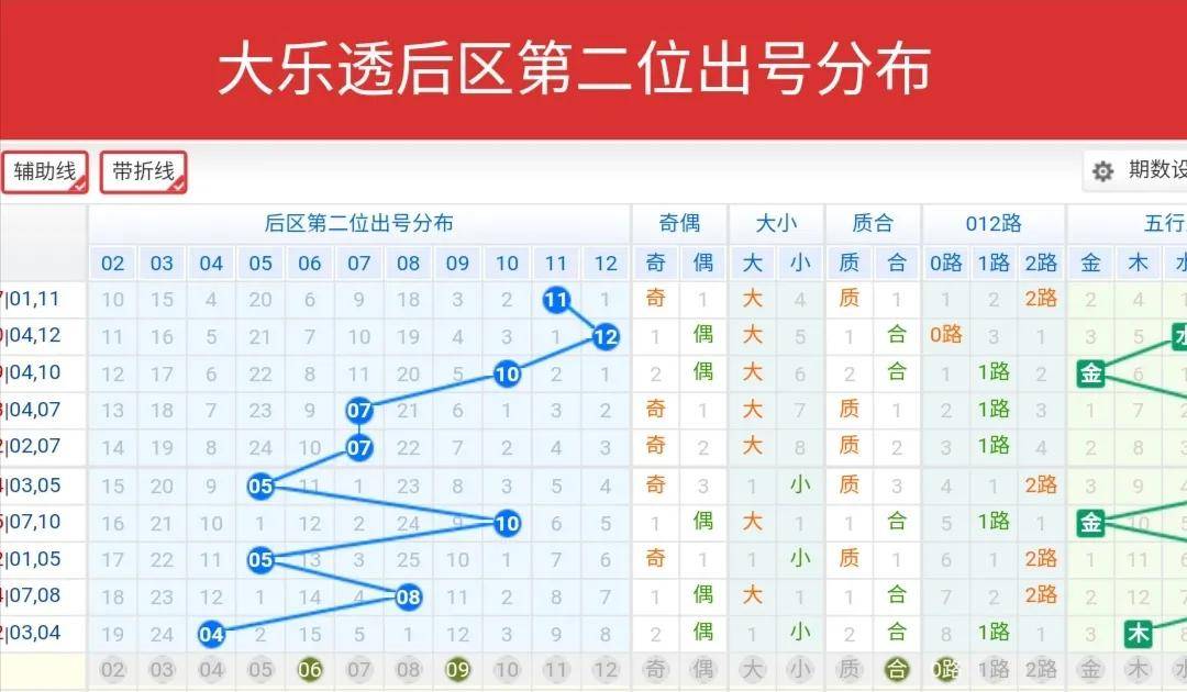 福建体彩31迭7走势图，解码数字背后的奥秘