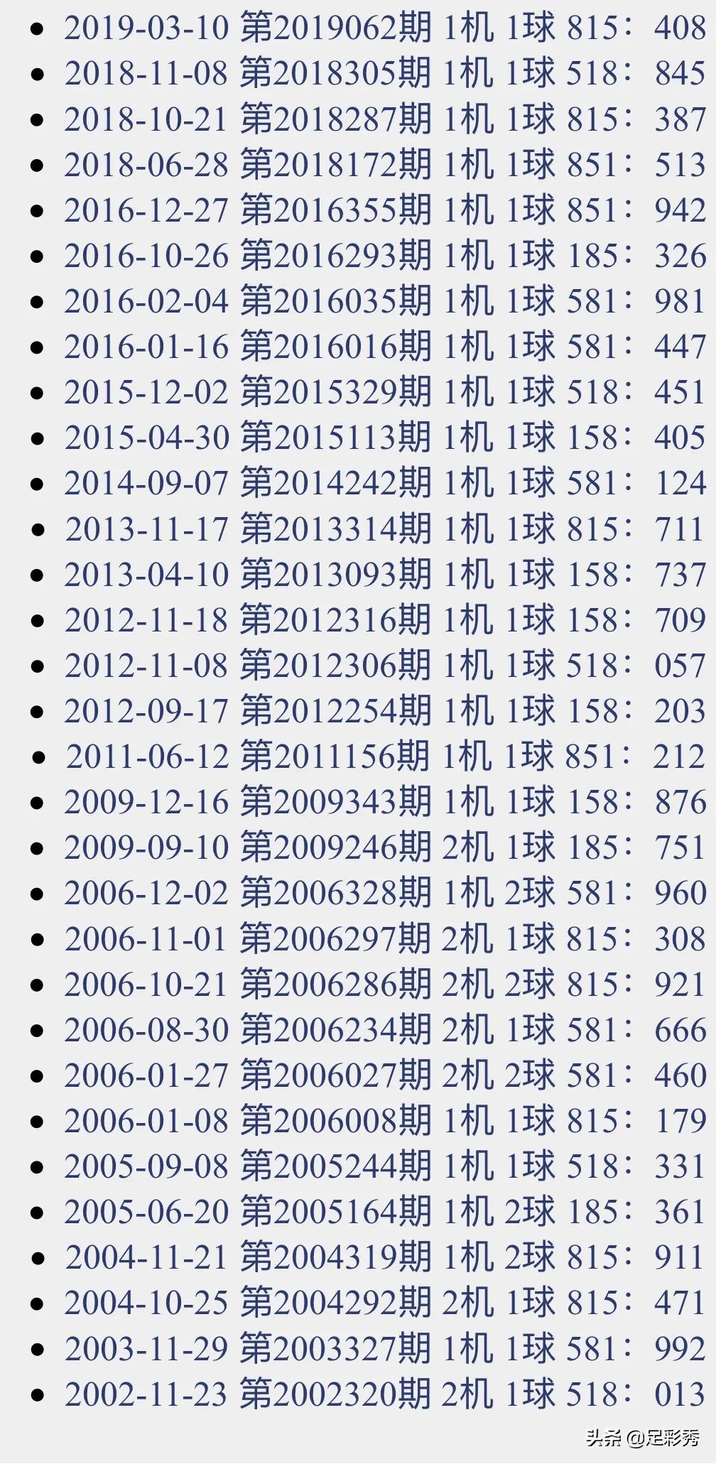 探索体彩千禧，开机号与试机号的奥秘