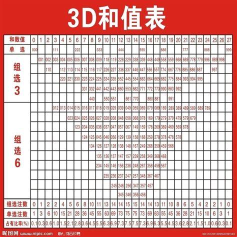 福彩3D跨度与和值速查表，解锁中奖秘籍的实用工具