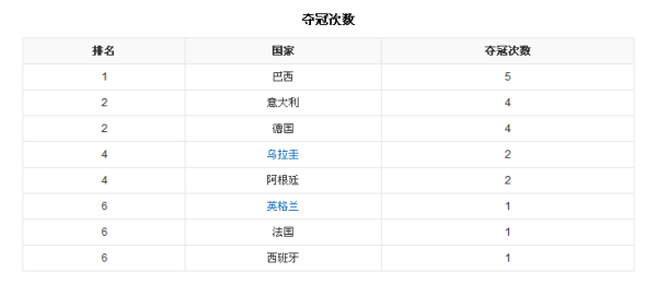足球积分榜排名，揭秘全球足坛的竞技盛宴