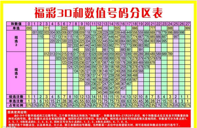 福彩3d今日真精华，布衣玩家的智慧与乐趣