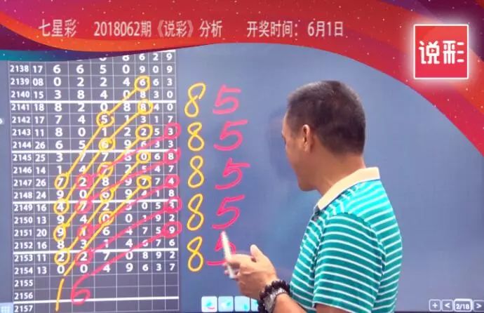 七星彩今日预测，专家精准推荐号码揭秘
