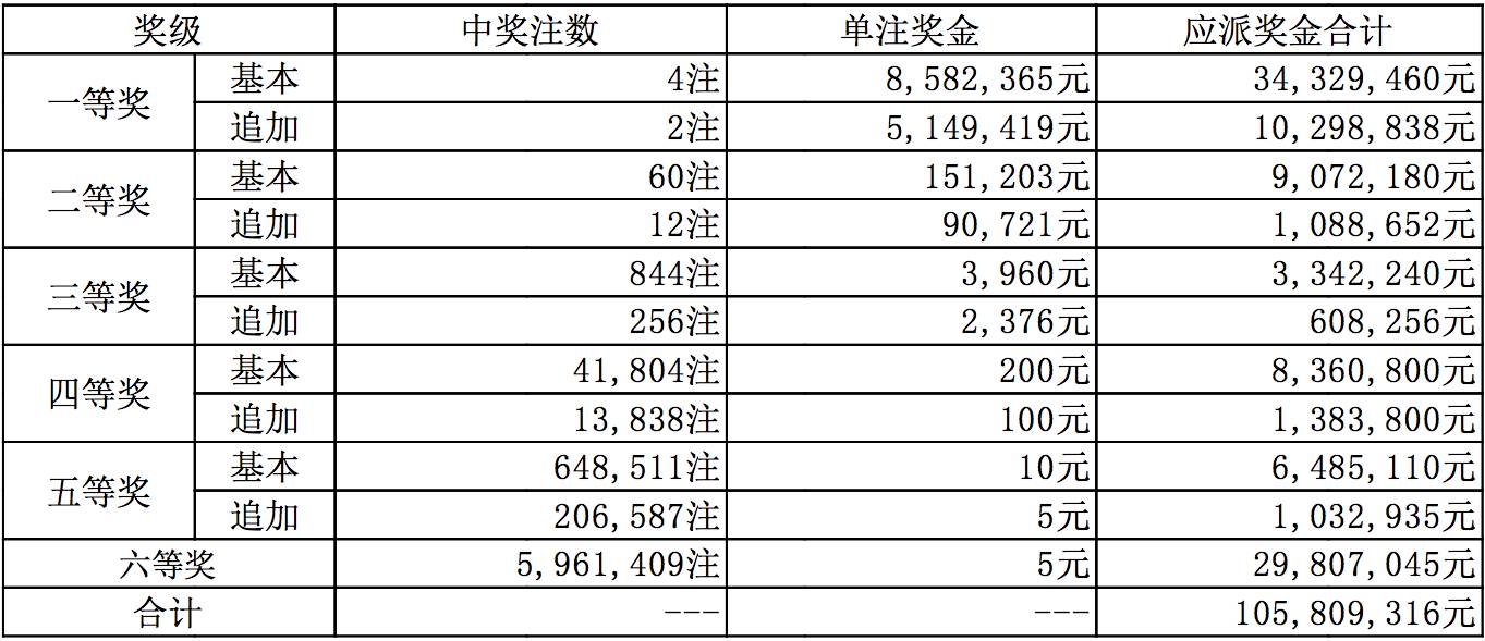 探索中国体彩网最新开奖结果，揭秘数字背后的幸运与期待