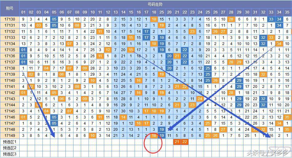 探索大乐透201期，历史数据中的基本走势图表分析