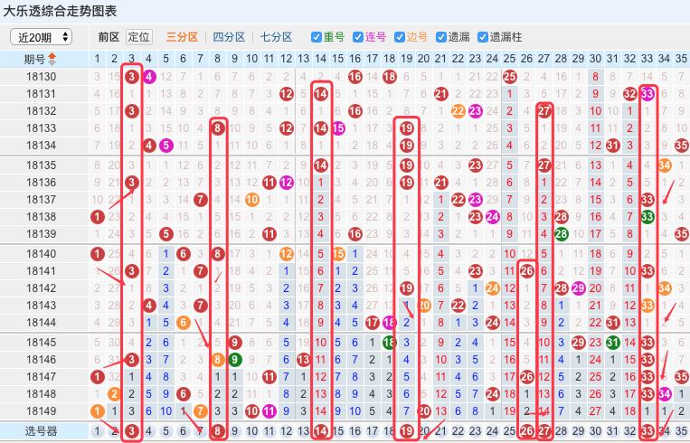 探索河南福彩20选5走势图，理性与幸运的交织